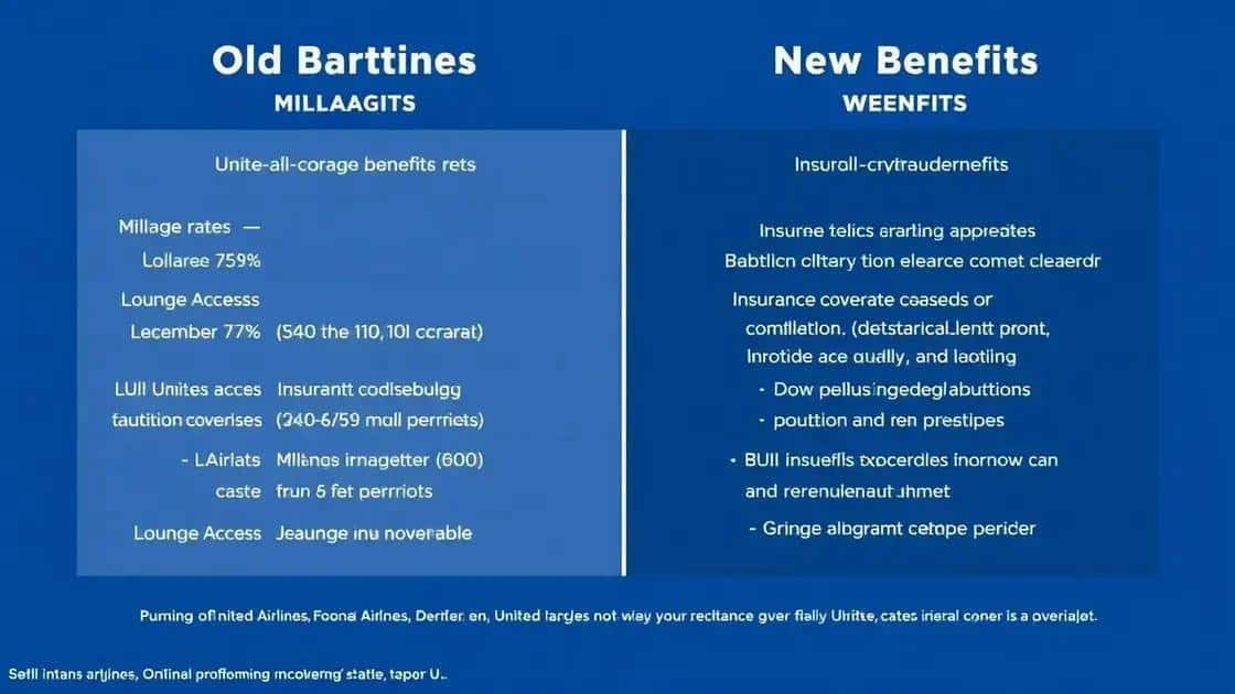 Comparing new benefits with previous offers