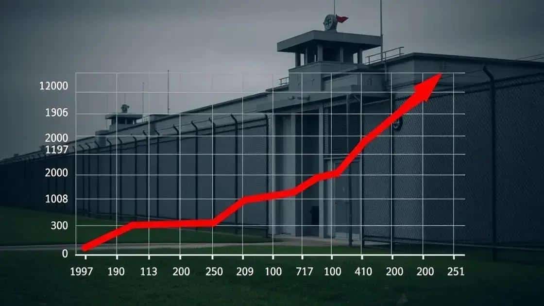 The impact of high-security prisons on crime rates