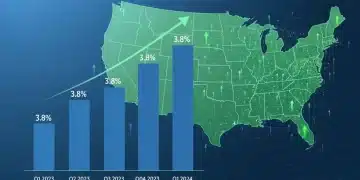Graph showing stable US unemployment rate at 3.8% in November 2026 with sectoral shifts highlighted.